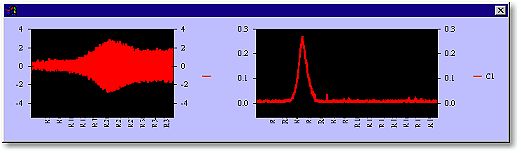 Test Visual Result